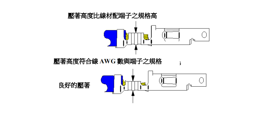 端子壓接高度過大