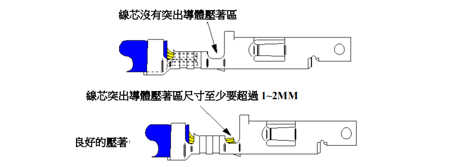 剝皮長度過短