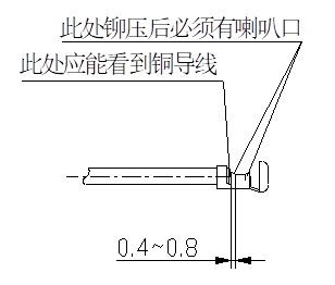 喇叭口