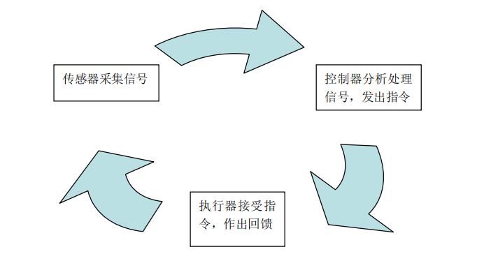 發(fā)動機線束工作原理