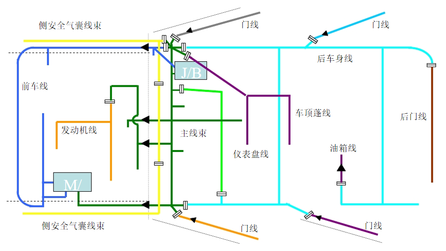 汽車線束布局