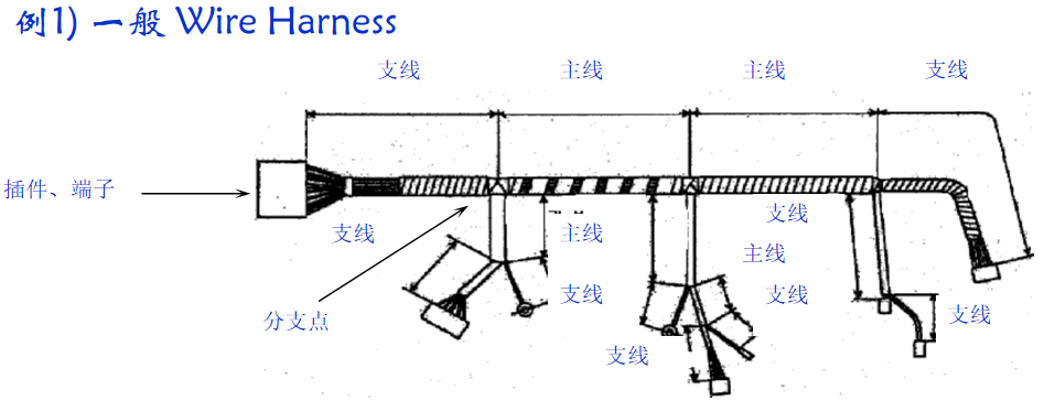 一般電線