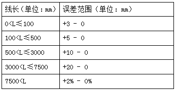 長度誤差表