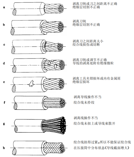 絕緣皮不合格現(xiàn)象說明