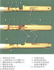 端子各區(qū)域圖示