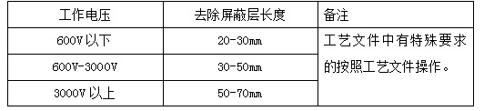 屏蔽層長度要求