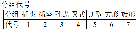 分組代號