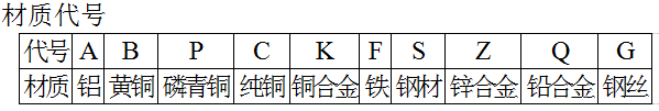 材質(zhì)代號