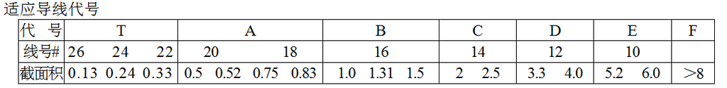 適應(yīng)導(dǎo)線代號
