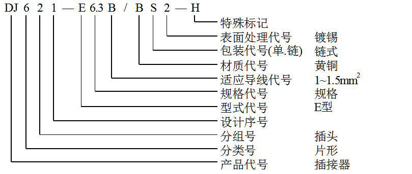 端子編號說明