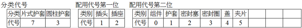 分類代號