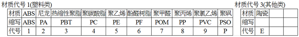 材質(zhì)代號