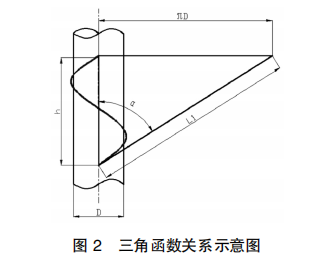 三角函數(shù)關(guān)系如圖2