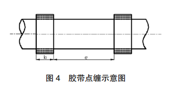 膠帶點(diǎn)纏示意圖